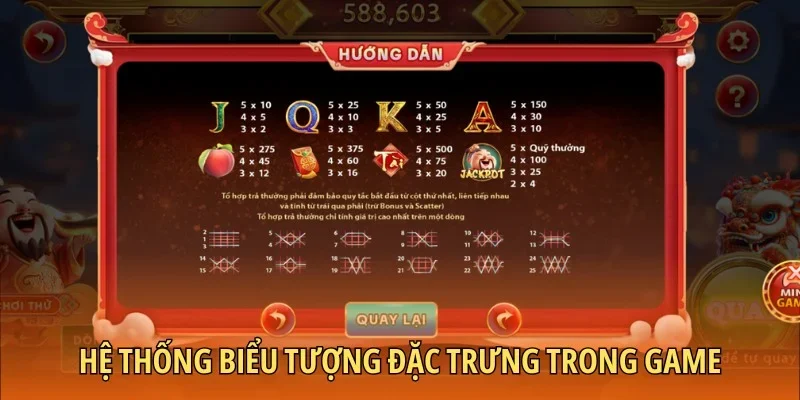 Hệ thống biểu tượng đặc trưng trong game